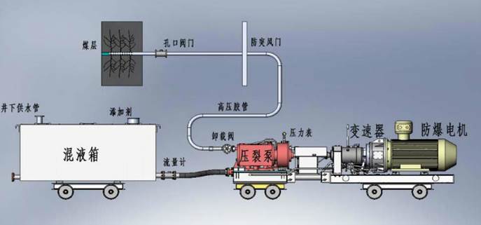 www.鸡巴查b.低频高压脉动注水防治煤与瓦斯突出技术