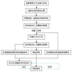 强美女免费网站在线视频基于直流电法的煤层增透措施效果快速检验技术